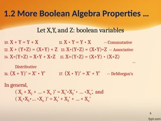 Sum of Product or SOP and Product of Sum or POS+ Karnaugh Map or K-Map ...
