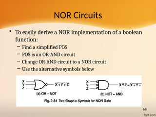 Nor Function Graph Sum of Product or SOP and Product of Sum or POS+ Karnaugh Map or K-Map ...
