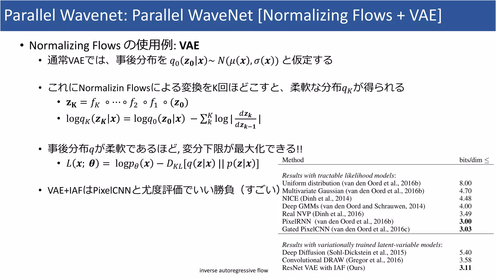 Parallel	Wavenet:	Parallel	WaveNet [Normalizing	Flows	+	VAE]
• Normalizing	Flows	の使⽤例:	VAE
• 通常VAEでは、事後分布を 𝑞l 𝒛 𝟎 𝒙 ~	𝑁(𝜇 𝒙 , 𝜎 𝒙 ) と仮定する
• これにNormalizin Flowsによる変換をK回ほどこすと、柔軟な分布𝑞Oが得られる
• 𝐳 𝐊 = 𝑓O 	∘ ⋯ ∘ 𝑓R 	∘ 𝑓# 	∘ (𝒛 𝟎)
• log𝑞O 𝒛 𝑲 𝒙 = log𝑞l 𝒛 𝟎 𝒙 	− ∑ logO
9 |
K𝒛 𝒌
K𝒛 𝒌q𝟏
|
• 事後分布𝑞が柔軟であるほど,	変分下限が最⼤化できる!!
• 𝐿 𝒙; 	𝜽 = 	log𝑝t 𝒙 − 𝐷Ov[𝑞 𝒛 𝒙 	||	𝑝 𝒛 𝒙 ]
• VAE+IAFはPixelCNNと尤度評価でいい勝負（すごい）
inverse	autoregressive	flow
 