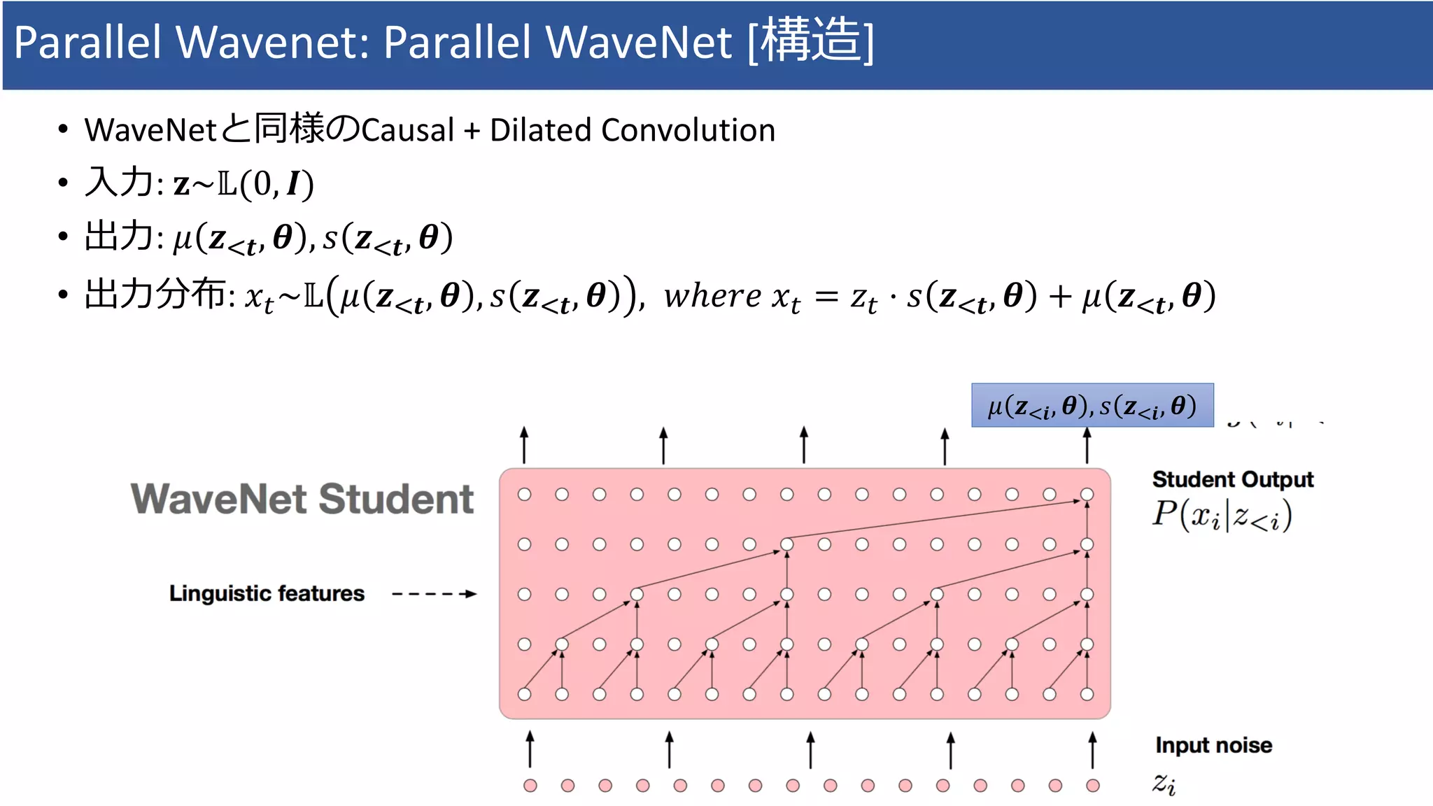 Parallel	Wavenet:	Parallel	WaveNet [構造]
• WaveNetと同様のCausal	+	Dilated	Convolution
• ⼊⼒:	𝐳~𝕃(0, 𝑰)	
• 出⼒:	𝜇 𝒛,𝒕, 𝜽 , 𝑠 𝒛,𝒕, 𝜽
• 出⼒分布:	𝑥*~𝕃 𝜇 𝒛,𝒕, 𝜽 , 𝑠 𝒛,𝒕, 𝜽 , 𝑤ℎ𝑒𝑟𝑒	𝑥* = 𝑧* ⋅ 𝑠 𝒛,𝒕, 𝜽 + 𝜇 𝒛,𝒕, 𝜽
𝜇 𝒛,𝒊, 𝜽 , 𝑠 𝒛,𝒊, 𝜽
 