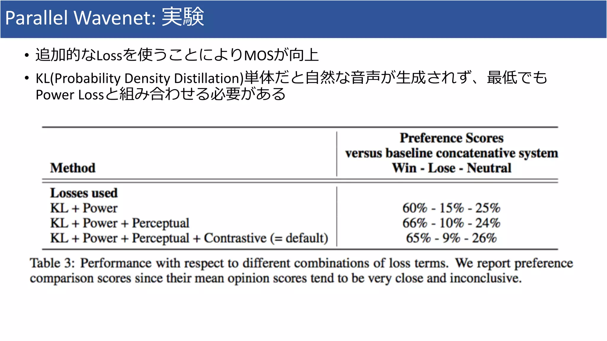 Parallel	Wavenet:	実験
• 追加的なLossを使うことによりMOSが向上
• KL(Probability	Density	Distillation)単体だと⾃然な⾳声が⽣成されず、最低でも
Power	Lossと組み合わせる必要がある
 