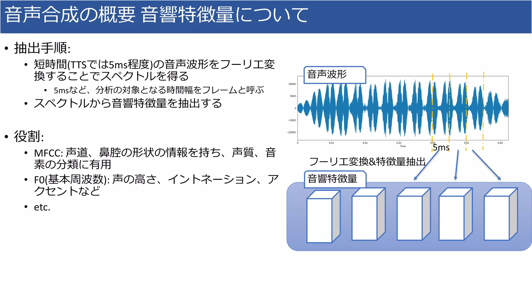⾳声合成の概要 ⾳響特徴量について
• 抽出⼿順:	
• 短時間(TTSでは5ms程度)の⾳声波形をフーリエ変
換することでスペクトルを得る
• 5msなど、分析の対象となる時間幅をフレームと呼ぶ
• スペクトルから⾳響特徴量を抽出する
• 役割:
• MFCC:	声道、⿐腔の形状の情報を持ち、声質、⾳
素の分類に有⽤
• F0(基本周波数):	声の⾼さ、イントネーション、ア
クセントなど
• etc.
フーリエ変換&特徴量抽出
⾳響特徴量
⾳声波形
5ms
 