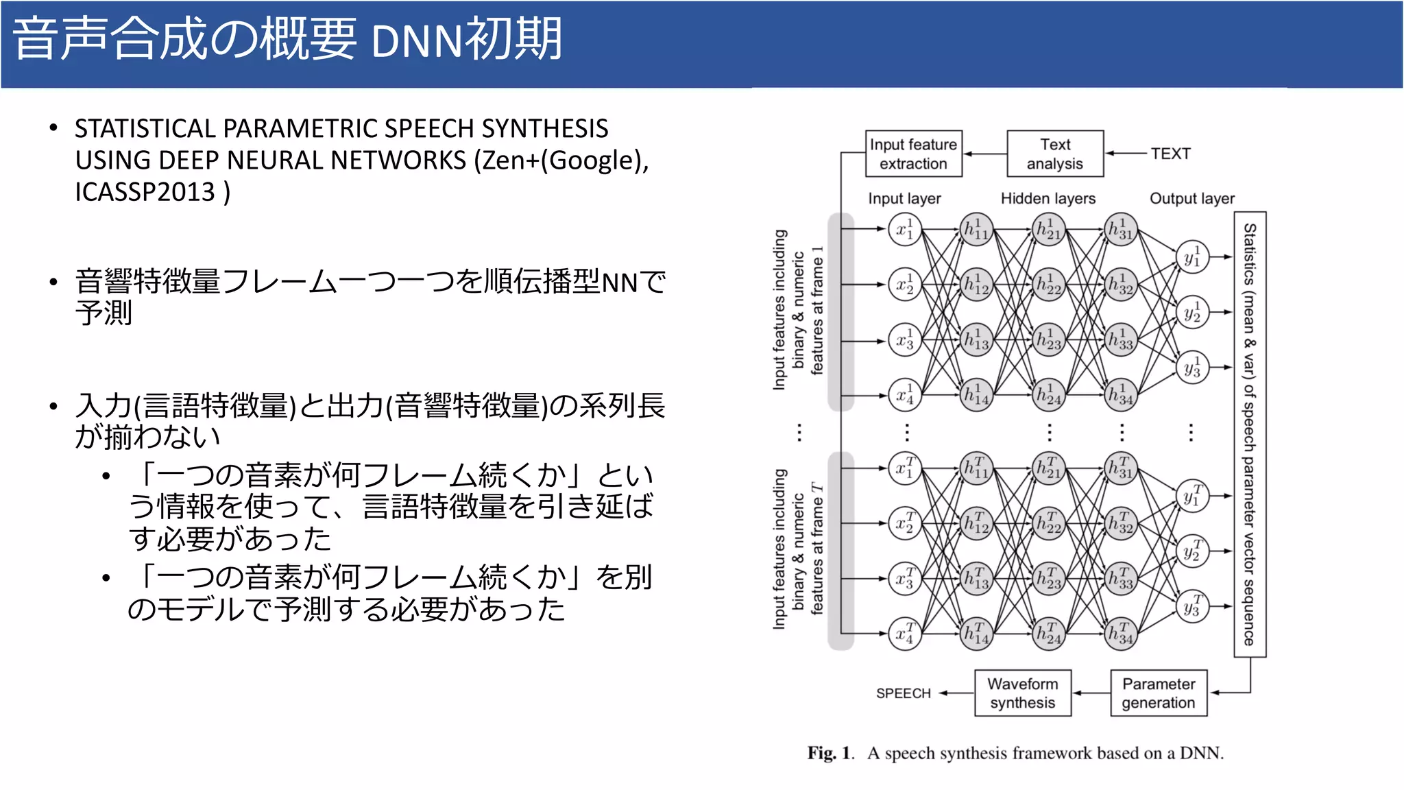 ⾳声合成の概要 DNN初期
• STATISTICAL	PARAMETRIC	SPEECH	SYNTHESIS	
USING	DEEP	NEURAL	NETWORKS	(Zen+(Google),	
ICASSP2013	)	
• ⾳響特徴量フレーム⼀つ⼀つを順伝播型NNで
予測
• ⼊⼒(⾔語特徴量)と出⼒(⾳響特徴量)の系列⻑
が揃わない
• 「⼀つの⾳素が何フレーム続くか」とい
う情報を使って、⾔語特徴量を引き延ば
す必要があった
• 「⼀つの⾳素が何フレーム続くか」を別
のモデルで予測する必要があった
 