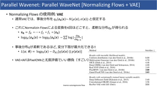 Parallel	Wavenet:	Parallel	WaveNet [Normalizing	Flows	+	VAE]
• Normalizing	Flows	の使⽤例:	VAE
• 通常VAEでは、事後分布を 𝑞l 𝒛 𝟎 𝒙 ~	𝑁(𝜇 𝒙 , 𝜎 𝒙 ) と仮定する
• これにNormalizin Flowsによる変換をK回ほどこすと、柔軟な分布𝑞Oが得られる
• 𝐳 𝐊 = 𝑓O 	∘ ⋯ ∘ 𝑓R 	∘ 𝑓# 	∘ (𝒛 𝟎)
• log𝑞O 𝒛 𝑲 𝒙 = log𝑞l 𝒛 𝟎 𝒙 	− ∑ logO
9 |
K𝒛 𝒌
K𝒛 𝒌q𝟏
|
• 事後分布𝑞が柔軟であるほど,	変分下限が最⼤化できる!!
• 𝐿 𝒙; 	𝜽 = 	log𝑝t 𝒙 − 𝐷Ov[𝑞 𝒛 𝒙 	||	𝑝 𝒛 𝒙 ]
• VAE+IAFはPixelCNNと尤度評価でいい勝負（すごい）
inverse	autoregressive	flow
 