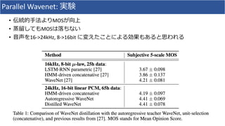 Parallel	Wavenet:	実験
• 伝統的⼿法よりMOSが向上
• 蒸留してもMOSは落ちない
• ⾳声を16->24kHz,	8->16bit	に変えたことによる効果もあると思われる
 