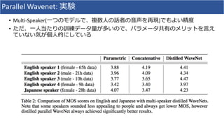 Parallel	Wavenet:	実験
• Multi-Speaker(⼀つのモデルで、複数⼈の話者の⾳声を再現)でもよい精度
• ただ、⼀⼈当たりの訓練データ量が多いので、パラメータ共有のメリットを⾔え
ていない気が個⼈的にしている
 