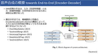 ⾳声合成の概要 towards	End-to-End	[Encoder-Decoder]
• DNN初期の⼿法は、⼊⼒（⾔語特徴量）と出
⼒（⾳響特徴量）の系列⻑を合わせるために
頑張る必要があった
• 最近の⼿法では、機械翻訳と同様の
EncoderDecoder(with	attention)構造によって、
⼊⼒と出⼒の系列⻑が異なってもそのまま訓
練できるようになった
• Char2Wav(Sotelo+	2017)
• Tacotron(Wang+	2017)
• VoiceLoop(Taigman+	2017)
• DeepVoice3(Ping+	2017)
• Tacotron2(Shen+	2017)
(Tacotron2)
 