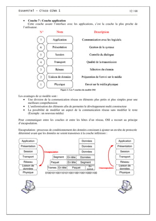 12 / 68
• Couche 7 : Couche application
Cette couche assure l’interface avec les applications, c’est la couche la plus proche de
l’utilisateur.
Figure 1- Les 7 couches du modèle OSI
Les avantages de ce modèle sont :
• Une division de la communication réseau en éléments plus petits et plus simples pour une
meilleure compréhension
• L’uniformisation des éléments afin de permettre le développement multi constructeur
• La possibilité de modifier un aspect de la communication réseau sans modifier le reste
(Exemple : un nouveau média)
Pour communiquer entre les couches et entre les hôtes d’un réseau, OSI a recourt au principe
d’encapsulation.
Encapsulation : processus de conditionnement des données consistant à ajouter un en-tête de protocole
déterminé avant que les données ne soient transmises à la couche inférieure :
 