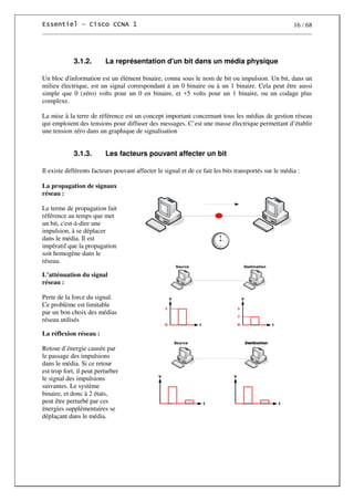 16 / 68
3.1.2. La représentation d'un bit dans un média physique
Un bloc d'information est un élément binaire, connu sous le nom de bit ou impulsion. Un bit, dans un
milieu électrique, est un signal correspondant à un 0 binaire ou à un 1 binaire. Cela peut être aussi
simple que 0 (zéro) volts pour un 0 en binaire, et +5 volts pour un 1 binaire, ou un codage plus
complexe.
La mise à la terre de référence est un concept important concernant tous les médias de gestion réseau
qui emploient des tensions pour diffuser des messages. C’est une masse électrique permettant d’établir
une tension zéro dans un graphique de signalisation
3.1.3. Les facteurs pouvant affecter un bit
Il existe différents facteurs pouvant affecter le signal et de ce fait les bits transportés sur le média :
La propagation de signaux
réseau :
Le terme de propagation fait
référence au temps que met
un bit, c'est-à-dire une
impulsion, à se déplacer
dans le média. Il est
impératif que la propagation
soit homogène dans le
réseau.
L’atténuation du signal
réseau :
Perte de la force du signal.
Ce problème est limitable
par un bon choix des médias
réseau utilisés
! !
"
# #
La réflexion réseau :
Retour d’énergie causée par
le passage des impulsions
dans le média. Si ce retour
est trop fort, il peut perturber
le signal des impulsions
suivantes. Le système
binaire, et donc à 2 états,
peut être perturbé par ces
énergies supplémentaires se
déplaçant dans le média.
 