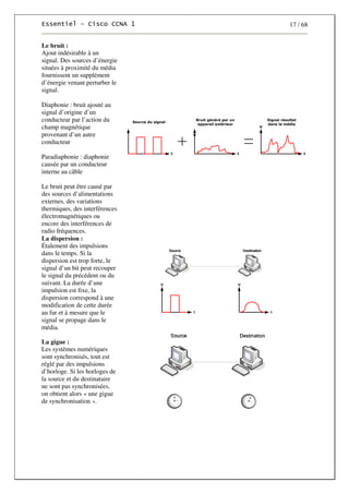 17 / 68
Le bruit :
Ajout indésirable à un
signal. Des sources d’énergie
situées à proximité du média
fournissent un supplément
d’énergie venant perturber le
signal.
Diaphonie : bruit ajouté au
signal d’origine d’un
conducteur par l’action du
champ magnétique
provenant d’un autre
conducteur
Paradiaphonie : diaphonie
causée par un conducteur
interne au câble
Le bruit peut être causé par
des sources d’alimentations
externes, des variations
thermiques, des interférences
électromagnétiques ou
encore des interférences de
radio fréquences.
#
#
"
$
%
"
La dispersion :
Étalement des impulsions
dans le temps. Si la
dispersion est trop forte, le
signal d’un bit peut recouper
le signal du précédent ou du
suivant. La durée d’une
impulsion est fixe, la
dispersion correspond à une
modification de cette durée
au fur et à mesure que le
signal se propage dans le
média.
La gigue :
Les systèmes numériques
sont synchronisés, tout est
réglé par des impulsions
d’horloge. Si les horloges de
la source et du destinataire
ne sont pas synchronisées,
on obtient alors « une gigue
de synchronisation ».
 