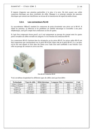 21 / 68
Il importe d'apporter une attention particulière à la mise à la terre. On doit assurer une solide
connexion électrique aux deux extrémités du câble. Manquer à ce principe entraîne des parasites
électriques qui causent une interférence au niveau de la transmission du signal du média réseau.
3.2.4. Les connecteurs RJ-45
Le raccordement 10BaseT standard (le connecteur de point d'extrémité sans prise) est le RJ-45. Il
réduit les parasites, la réflexion et les problèmes de stabilité mécanique et ressemble à une prise
téléphonique, sauf qu'il compte huit conducteurs au lieu de quatre.
Il s'agit d'un composant réseau passif, car il sert uniquement au passage du courant entre les quatre
paires torsadées de câbles torsadés de catégorie 5 et les broches du connecteur RJ-45.
Les connecteurs RJ-45 s'insèrent dans les réceptacles ou les prises RJ-45. Les prises mâles RJ-45 ont
huit connecteurs qui s'enclenchent avec la prise RJ-45.De l'autre côté de la prise RJ-45, il y a un bloc
où les fils sont séparés et fixés dans des fentes avec l'aide d'un outil semblable à une fourche. Ceci
offre un passage de courant en cuivre aux bits.
Prise RJ-45 et connecteur RJ-45
Voici un tableau récapitulant les différents types de câbles ainsi que leur débit :
Technologie Type de câble Débit théorique Longueur Max Connecteur Coût
10 Base 2 (Thinnet) Coaxial 10 Mbits/s 200 m BNC Peu cher
10 Base 5 (Thicknet) Coaxial 100 Mbits/s 500 m BNC Peu cher
10 Base T UTP cat 5 10 Mbits/s 100 m RJ45 Bon marché
100 Base TX UTP cat 5 100 Mbits/s 100 m RJ45 Bon marché
10 Base FL Fibre optique 10 Mbits/s 2000 m SC Elevé
100 Base FX Fibre optique 100 Mbits/s 400 m SC Elevé
 