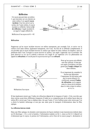 23 / 68
Réflexion
Un rayon passant dans un milieu
1, qui rencontre sur son chemin un
autre milieu 2 est appelé rayon
incident. Une fois arrivé sur la
surface de l’autre milieu, le rayon
incident se réfléchit. Selon la loi
de réflexion, l’angle incident θ1
est égal à l’angle réfléchi θ2.
Réflexion d’un rayon où θ1 = θ2
Normale
Réfraction
Supposons qu’un rayon incident traverse un milieu transparent, par exemple l’air, et arrive sur la
surface d’un autre milieu, également transparent, soit l’eau. Au lieu de se réfléchir complètement, il
est possible que le rayon incident traverse la surface qui sépare les deux milieux (le dioptre), ainsi en
pénétrant dans l’eau. Lorsque le rayon traverse la surface, son angle s’approche vers la normale. On
peut observer ce cas sur le schéma ci-dessous où l’angle θ1 est supérieur à θ3. Ce phénomène est
appelé la réfraction et l’on dit pour le rayon traversé qu’il est réfracté.
Milieu 1
Milieu 2
Rayon incident Rayon réfléchi
R
a
y
o
n
r
é
f
r
a
c
t
é
normale
Réfraction d’un rayon
Pour qu’un rayon soit réfléchi
sans être réfracté, il faut que
son angle d’incidence soit plus
grand que l’angle critique des
deux milieux.
Il est important de connaître le
facteur qui détermine
l’importance de déviation subi
par le rayon réfracté. Ce
coefficient, nommé l’indice
de réfraction, est le rapport
entre la vitesse de la lumière
dans le vide et dans le milieu :
n = c / v.
Il faut également retenir que l’indice de réfraction dépend de la longueur d’onde λ. Cela veut dire que
deux rayons ayant deux différentes longueurs d’ondes ne se comportent pas de la même façon dans un
milieu M, à savoir que l’une se déplace plus vite que l’autre. C’est d’ailleurs pour cette raison que l’on
a choisi la lumière infrarouge et non pas une autre pour le transport d’informations dans la fibre
optique.
La réflexion interne totale
Dans une fibre optique, les données sont transmises de façon similaire à une transmission réalisée dans
un fil électrique : s’il y a de la lumière, l’information traduite en bit 1, sinon en bit 0. L’objectif est
évidemment que le rayon, le porteur de l’information, arrive bien de la source jusqu’à destination et
 