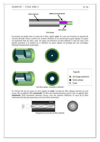 25 / 68
Câble optique
La lumière est guidée dans le centre de la fibre, appelé cœur. Le cœur est constitué en majorité de
silicium dioxyde (silice), enrichi avec d’autres éléments. Il est entouré par la gaine optique. La gaine
est également faite de silice, mais son indice de réfraction est bien inférieur à celui du cœur. Cela
permet justement à la lumière de se réfléchir. La gaine optique est protégée par une enveloppe,
fabriquée fréquemment en plastique.
Deux fibres optiques : monomode et multimode
Le chemin fait par un rayon est aussi appelé un mode. Lorsqu’une fibre optique transmet un seul
rayon, elle est appelée fibre monomode. La fibre qui transmet plusieurs rayons, elle est appelée fibre
multimode. Pour transmettre plusieurs rayons, avec des chemins différents, le cœur de la fibre
multimode doit être plus grand que celui de la fibre monomode.
Propagation des rayons dans une fibre multimode
 