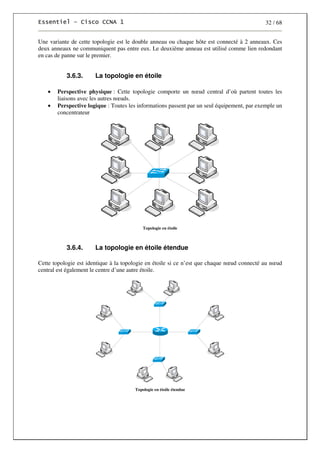32 / 68
Une variante de cette topologie est le double anneau ou chaque hôte est connecté à 2 anneaux. Ces
deux anneaux ne communiquent pas entre eux. Le deuxième anneau est utilisé comme lien redondant
en cas de panne sur le premier.
3.6.3. La topologie en étoile
• Perspective physique : Cette topologie comporte un nœud central d’où partent toutes les
liaisons avec les autres nœuds.
• Perspective logique : Toutes les informations passent par un seul équipement, par exemple un
concentrateur
Topologie en étoile
3.6.4. La topologie en étoile étendue
Cette topologie est identique à la topologie en étoile si ce n’est que chaque nœud connecté au nœud
central est également le centre d’une autre étoile.
Topologie en étoile étendue
 