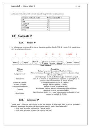 41 / 68
La liste des protocoles routés suivante présente les protocoles les plus connus :
Nom du protocole routé Protocole routable ?
IP Oui
IPX Oui
Appletalk Oui
CLNP Oui
NetBEUI Non
SNA Non
6.2. Protocole IP
6.2.1. Paquet IP
Les informations provenant de la couche 4 sont encapsulées dans le PDU de couche 3 : le paquet, dont
voici les principaux éléments :
Exemple de paquet IP
Champs Description
Version Indique la version de protocole IP utilisée (4 bits).
Longueur totale
Précise la longueur du paquet IP en entier, y compris les données et l'en-
tête, en octets (16 bits).
Durée de vie
Un compteur qui décroît graduellement, par incréments, jusqu’à
zéro. À ce moment, le datagramme est supprimé, ce qui empêche les
paquets d'être continuellement en boucle (8 bits).
Somme de contrôle Assure l'intégrité de l'en-tête IP (16 bits).
Adresse d’origine Indique le nœud émetteur (32 bits).
Adresse de destination Indique le nœud récepteur (32 bits).
Données
Cet élément contient des informations de couche supérieure
(longueur variable, maximum 64 Ko).
Remplissage
Des zéros sont ajoutés à ce champ pour s'assurer que l'en-tête IP soit
toujours un multiple de 32 bits.
6.2.2. Adressage IP
Comme nous l'avons vu, une adresse IP est une adresse 32 bits notée sous forme de 4 nombres
décimaux séparés par des points. On distingue en fait deux parties dans l'adresse IP :
• Une partie désignant le réseau (on l'appelle netID)
• Une partie désignant les hôtes (on l'appelle host-ID)
 