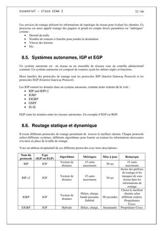 52 / 68
Les services de routage utilisent les informations de topologie du réseau pour évaluer les chemins. Ce
processus est aussi appelé routage des paquets et prend en compte divers paramètres ou "métriques"
comme :
• Densité du trafic
• Nombre de routeurs à franchir pour joindre la destination
• Vitesse des liaisons
• Etc.
8.5. Systèmes autonomes, IGP et EGP
Un système autonome est un réseau ou un ensemble de réseaux sous un contrôle administratif
commun. Un système autonome est composé de routeurs ayant les mêmes règles et fonctions.
Deux familles des protocoles de routage sont les protocoles IGP (Interior Gateway Protocol) et les
protocoles EGP (Exterior Gateway Protocol).
Les IGP routent les données dans un système autonome, comme nous venons de le voir :
• RIP and RIPv2
• IGRP
• EIGRP
• OSPF
• IS-IS
EGP route les données entre les réseaux autonomes. Un exemple d’EGP est BGP.
8.6. Routage statique et dynamique
Il existe différents protocoles de routage permettant de trouver le meilleur chemin. Chaque protocole
utilise différents systèmes, différents algorithmes pour fournir au routeur les informations nécessaires
à la mise en place de la table de routage.
Voici un tableau récapitulatif de ces différents protocoles avec leurs descriptions :
Nom du
protocole
Type
(IGP ou EGP)
Algorithme Métriques Mise à jour Remarque
RIP IGP
Vecteur de
distance
15 sauts
maximums
30 sec
15 sauts
maximums
RIP v2 IGP
Vecteur de
distance
15 sauts
maximums
30 sec
Inclus des préfixes
de routage et les
masques de sous
réseau dans les
informations de
routage
IGRP IGP
Vecteur de
distance
Délais, charge,
bande passante,
fiabilité
90 secondes
Choisi le meilleur
chemin selon
différent critères.
Propriétaires
Cisco.
EIGRP IGP Hybride Délais, charge, Instantanée Propriétaire Cisco.
 