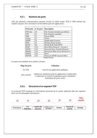 55 / 68
9.2.1. Numéros de ports
Afin que plusieurs communications puissent circuler en même temps, TCP et UDP utilisent des
numéros de ports. Des conventions ont été établies pour des applications :
Protocole nº de port Description
FTP data 20 File Transfer (données par défaut)
FTP 21 File Transfer (contrôle)
SSH 22 Secure SHell
Telnet 23 Telnet
SMTP 25 Simple Mail Transfer
DNS 53 Domain Name System
HTTP 80 World Wide Web HTTP
POP3 110 Post Office Protocol - Version 3
NNTP 119 Network News Transfer Protocol
IMAP2 143 Interactive Mail Access Protocol v2
NEWS 144 News
HTTPS 443 Protocole HTTP sécurisé (SSL)
Numéros de ports
Les ports sont attribués de la manière suivante :
Plage de ports Utilisation
0 à 1023 réservés aux applications publiques
1023 à 65535
attribué aux entreprises pour les applications commerciales
et utilisé par le système d’exploitation pour l’attribution
dynamique des ports source.
9.2.2. Structures d’un segment TCP
Le protocole TCP encapsule les informations provenant de la couche supérieure dans des segments
dont voici les principales informations :
 