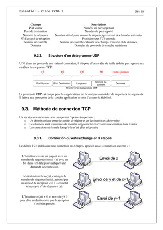 56 / 68
Champs Descriptions
Port source Numéro du port appelant
Port de destination Numéro du port appelé
Numéro de séquence Numéro utilisé pour assurer le séquençage correct des données entrantes
Nº d'accusé de réception Prochain octet TCP attendu
Somme de contrôle Somme de contrôle calculée des champs d'en-tête et de données
Données Données du protocole de couche supérieure
9.2.3. Structure d’un datagramme UDP
UDP étant un protocole non orienté connexion, il dispose d’un en-tête de taille réduite par rapport aux
en-têtes des segments TCP :
Structure d’un datagramme UDP
Le protocole UDP est conçu pour les applications ne devant pas assembler de séquences de segments.
Il laisse aux protocoles de la couche application le soin d’assurer la fiabilité.
9.3. Méthode de connexion TCP
Un service orienté connexion comportent 3 points importants :
o Un chemin unique entre les unités d’origine et de destination est déterminé
o Les données sont transmises de manière séquentielle et arrivent à destination dans l’ordre
o La connexion est fermée lorsqu’elle n’est plus nécessaire
9.3.1. Connexion ouverte/échange en 3 étapes
Les hôtes TCP établissent une connexion en 3 étapes, appelée aussi « connexion ouverte » :
L’émetteur envoie un paquet avec un
numéro de séquence initial (x) avec un
bit dans l’en-tête pour indiquer une
demande de connexion.
Le destinataire le reçoit, consigne le
numéro de séquence initial, répond par
un accusé de réception «x+1 » et inclut
son propre nº de séquence (y).
L’émetteur reçoit x+1 et renvoie y+1
pour dire au destinataire que la réception
s’est bien passée.
 