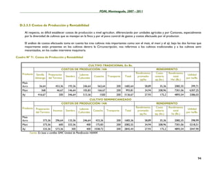 ____________________________________________________PDM, Monteagudo, 2007 - 2011



  D.3.3.5 Costos de Producción y Rentabilidad

      Al respecto, es difícil establecer costos de producción a nivel agricultor, diferenciando por unidades agrícolas y por Cantones, especialmente
      por la diversidad de cultivos que se manejan en la finca y por el poco control de gastos y costos efectuado por el productor.

      El análisis de costos efectuado toma en cuenta los tres cultivos más importantes como son el maíz, el maní y el ají; bajo las dos formas que
      mayormente están presentes en los cultivos dentro la Circunscripción, nos referimos a los cultivos tradicionales y a los cultivos semi
      mecanizados, en los cuales interviene maquinaria.

Cuadro Nº 71. Costos de Producción y Rentabilidad

                                                    CULTIVO TRADICIONAL En Bs.
                                      COSTOS DE PRODUCCIÓN / HA                                                       RENDIMIENTO
    Producto                                                                                           Rendimiento    Costo   Rendimiento
                Semilla    Preparación                Labores                                                                                 Utilidad
                                          Siembra                  Cosecha      Transporte   Total      promedio     unitario    total
               /almacigo   del Terreno               Culturales                                                                              por ha/Bs.
                                                                                                          qq/ha      qq (bs.)  Ha/ (Bs.)
    Maíz
    duro           26,64         453,36     193,36        246,64       562,64          200   1682,64         58,89      35,36      2082,35      399,71
    Maní            368           46,67     146,64        105,83       166,67          200    993,81         34,94     208,96      7301,06     6307,25
    Ají           416,67            200     346,64        513,36        1500           200   3136,67         27,93      175,2      4893,34     3386,03
                                                     CULTIVO SEMIMECANIZADO
                                      COSTOS DE PRODUCCIÓN / HA                                                       RENDIMIENTO
    Producto                                                                                           Rendimiento    Costo    Rendimiento
                Preparación                           Labores                                                                                 Utilidad
                               Insumos    Siembra                  Cosecha      Transporte   Total      promedio     unitario     total
                del Terreno                          Culturales                                                                              por ha/Bs.
                                                                                                          qq./ha     qq. (bs.)   ha (Bs.)
    Maíz
    duro              373,36     296,64     133,36        246,64     433,36            200   1683,36         58,89      35,36      2082,35      398,99
    Maní              373,36       600      333,36          400      175,83            200   2082,55         34,94     208,96      7301,06     5218,51
    Ají                333,36       573,36        300            400 1038,72           200   2845,44         27,93      175,2      4893,34     2047,90
           Fuente: En base a cartillas SIMC Unidad de Planificación HAMM




                                                                                                                                                          94
 