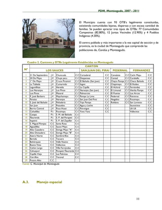 ____________________________________________________PDM, Monteagudo, 2007 - 2011


                                                            El Municipio cuenta con 93 OTB’s legalmente constituidas,
                                                            existiendo comunidades lejanas, dispersas y con escasa cantidad de
                                                            familias. Se pueden apreciar tres tipos de OTBs: 77 Comunidades
                                                            Campesinas (82.80%), 12 Juntas Vecinales (12.90%) y 4 Pueblos
                                                            Indígenas (4.30%).

                                                            El centro poblado y más importante a la vez capital de sección y de
                                                            provincia, es la ciudad de Monteagudo que comprende las
                                                            poblaciones de, Candúa y Monteagudo.



       Cuadro 2. Cantones y OTBs Legalmente Establecidas en Monteagudo
                                                 CANTON
 N°                     LOS SAUCES                            SAN JUAN DEL PIRAI           PEDERNAL            FERNANDEZ
   1    21 De Septiembre      J.V   Chuncusla            C.C Cortaderal             C.C   Camalote       C.C Cachi Mayu     C.C
   2    24 De Mayo            J.V   Chuya yacu           C.C Despensas              C.C   Canizal        C.C Caraballo      C.C
   3    1° De Mayo            J.V   Cruce Piraimiri      C.C El Bañado (San Juan)   C.C   Chajra Pampa   C.C Chaco Bañado   C.C
   4    La Tablada            J.V   Cumarindo            C.C Ingavi                 C.C   Chapimayu      C.C El Rodeo       C.C
   5    Lagunillitas          J.V   Heredia              C.C La Capilla             C.C   El Achiral     C.C Fernández      C.C
   6    Los Naranjos          J.V   Los Pinos            C.C Naranjos (San Juan)    C.C   El Limonal     C.C Hierba Pampa   C.C
   7    Los Pinos             J.V   Mataral              C.C Palmarcito             C.C   El Puente      C.C Los Arcos      C.C
   8    P, José Barbero       J.V   Maychamayu           C.C Pampa La Lima          C.C   Pedernal       C.C Potreros       C.C
   9    Paraíso               J.V   Naranjos             C.C San Juan Del Piraí     C.C   Nogalito       C.C Pucamayu       C.C
  10    S. José del Bañado    J.V   Peñadería            C.C Yajo Pampa             C.C   Roldana        C.C San Lorenzo    C.C
  11    San Juan              J.V   Pozuelos             C.C Agua y Leche           C.C                      Saucecitos     C.C
  12    Barrio Central        J.V   Puca Huasi           C.C Porongos               C.C                      Uli Uli        C.C
  13    Cañadillas           P.I.   Pucamayu             C.C Yana Yana              C.C                      Vallecitos     C.C
  14    Casapa               P.I.   S. M. del Bañado     C.C
  15    Ñaurenda             P.I.   S. P. del Parapetí   C.C
  16    Itapenti             P.I.   S. P. del Zapallar   C.C
  17    S. Miguel Pampas     C.C    Santa Rosa           C.C
  18    Aguadillas           C.C    Sauce Mayu           C.C
  19    Alto Cazadero        C.C    Sivinga Mayu "A"     C.C
  20    Alto Divisadero      C.C    Sivinga Mayu "B"     C.C
  21    Azero Norte          C.C    Sombrerillos         C.C
  22    Bartola              C.C    Tacuara              C.C
  23    Bohórquez            C.C    Valle Nuevo          C.C
  24    Buena Vista          C.C    Vallecitos           C.C
  25    Cañón Largo          C.C    Villa Fernández      C.C
  26    Cahuayuri            C.C    Parapeti Ñaurenda    C.C
  27    Capilla Vieja        C.C    Las Palmitas         C.C
  28    Cerrillos            C.C    Yaconal              C.C
  29    Pucara Alto          C.C.
Fuente: G. Municipal de Monteagudo




A.3.          Manejo espacial



                                                                                                                  11
 