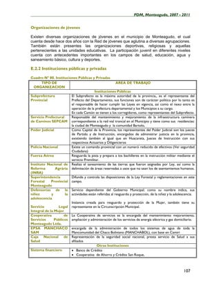 ____________________________________________________PDM, Monteagudo, 2007 - 2011


Organizaciones de jóvenes

Existen diversas organizaciones de jóvenes en el municipio de Monteagudo, el cual
cuenta desde hace dos años con la Red de jóvenes que aglutina a diversas agrupaciones.
También están presentes las organizaciones deportivas, religiosas y aquellas
pertenecientes a las unidades educativas. La participación juvenil en diferentes niveles
cuenta con antecedentes importantes en los campos de salud, educación, agua y
saneamiento básico, cultura y deportes.

E.2.2 Instituciones públicas y privadas

Cuadro Nº 80. Instituciones Públicas y Privadas
       TIPO DE                                           AREA DE TRABAJO
  ORGANIZACION
                                         Instituciones Públicas
Subprefectura            El Subprefecto es la máxima autoridad de la provincia,, es el representante del
Provincial               Prefecto del Departamento, sus funciones son de carácter político por lo tanto es
                         el responsable de hacer cumplir las Leyes en vigencia, así como el nexo entre la
                         operación de la prefectura departamental y los Municipios a su cargo.
                         En cada Cantón se tienen a los corregidores, como representantes del Subprefecto.
Servicio Prefectural     Responsable del mantenimiento y mejoramiento de la infraestructura caminera
de Caminos SEPCAM correspondiente a la red vial troncal en el Municipio y tiene como sus residencias:
                         la ciudad de Monteagudo y la comunidad Bartolo,
Poder Judicial           Como Capital de la Provincia, los representantes del Poder Judicial son los jueces
                         de Partido y de Instrucción, encargados de administrar justicia en la provincia,
                         existiendo también al igual que en Huacareta, Jueces de Instrucción con sus
                         respectivos Actuarios y Diligencieros
Policía Nacional         Existe un comando provincial con un numeró reducido de efectivos (Ver seguridad
                         Ciudadana)
Fuerza Aérea             Resguarda la pista y prepara a los bachilleres en la instrucción militar mediante el
                         servicio Premilitar.
Instituto Nacional de Realiza el saneamiento de las tierras que fueron asignadas por Ley, así como la
Reforma         Agrária delimitación de áreas reservadas a usos que no sean los de asentamientos humanos.
(INRA)
Superintendencia         Difunde y controla las disposiciones de la Ley Forestal y reglamentaciones en este
Forestal     Provincial campo.
Monteagudo
Defensorías de la Servicio dependiente del Gobierno Municipal; como su nombre indica, sus
niñez        y        la actividades están referidas al resguardo y protección, de la niñez y la adolescencia.
adolescencia
                         Instancia creada para resguardo y protección de la Mujer, también tiene su
Servicio         Legal representante en la Circunscripción Municipal.
Integral de la Mujer
Cooperativa          de La Cooperativa de servicios es la encargada del mantenimiento mejoramiento,
Servicios      Públicos ampliación y administración de los servicios de energía eléctrica y gas domiciliario.
Monteagudo Ltda.
EPSA MANCHACO encargada de la administración de todos los sistemas de agua de toda la
SAM                      Mancomunidad del Chaco Boliviano (MANCHABOL), con base en Camiri
Caja Nacional de Representación de la seguridad social nacional, presta servicio de Salud a sus
Salud                    afiliados
                                           Otras Instituciones
Sistema financiero       • Banco de Crédito
                         • Cooperativa de Ahorro y Crédito San Roque,



                                                                                                      107
 