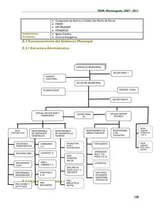 ____________________________________________________PDM, Monteagudo, 2007 - 2011


                                     •   Cooperativa de Ahorro y Crédito San Martín de Porres
                                     •   FADES
                                     •   FFP PRODEM
                                     •   FONDECO
          Instituciones              •   Iglesia Católica
          Cristianas                 •   Centros Evangélicos
          E.3 Funcionamiento del Gobierno Municipal

          E.3.1 Estructura Administrativa




                                                           CONCEJO MUNICIPAL

                                                                                              SECRETARIA I
                              AGENTE
                              CANTONAL
                                                           ALCALDE MUNICIPAL


                            PLANIFICADOR                                                           ASESOR LEGAL



                                                                                             SECRETARIA II




                      OFICIAL MAYOR ADM Y                                                   OFICIAL MAYOR
                                                             SECRETARIA
                           FINANCIERO                                                          TECNICO
                                                                 III




                                                                                                                   RESP.
   RESP.           RESPONSABLE           RESPONSABLE               RESPONSABLE DE             RESPONSABL           UNIDAD
CONTABILIDAD       DE SERVICIOS          DE DESARROLLO             OBRAS PUBLICAS             E DE                 FORESTAL
                                                                                              CATASTRO             Y M. A.
                   GENERALES             HUMANO


    ENCARGADO             COMISARIO               PROMOTORA               TOPOGRAFO                                RESP.
    PRESPUESTOS                                   SLIM Y                                                           UNIDAD
                          I, II
                                                  DEFENSORIAS                                                      PRO. ECO.
                                                                                                                   MCPAL
                                                                          OPERADOR
    ENCARDO SIIM          CHOFER I, II
                                                                          MULT. EQ.
                                                  ADM                     PSDO I, II, III
                                                  HOSPITAL
                                                  SALUD
    ENCARGADO             ASEO                                             CHOFER III
    CAJA                  URBANO I, II
                                                   ENC.RR.HH
                                                   EDUC.CULT. Y
    ENCARGADO             PORTERIA I,              DEPORTE                  ENC.PORT.
    ADQUISICION           II, III                                           AYUDANTE
                                                                            MANTENIM.
                                                                            VEHICULOS
          E.3.2 Capacidad instalada y recursos
                     ENC.
                                        ENC.
                                        BIBLIOTECA
   ENC.ALMAC Y
                          MATADERO                MCPAL.
   ACTI FIJOS




                                                                                                             108
 