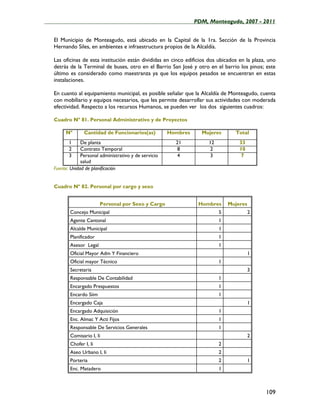 ____________________________________________________PDM, Monteagudo, 2007 - 2011


   El Municipio de Monteagudo, está ubicado en la Capital de la 1ra. Sección de la Provincia
   Hernando Siles, en ambientes e infraestructura propios de la Alcaldía.

   Las oficinas de esta institución están divididas en cinco edificios dos ubicados en la plaza, uno
   detrás de la Terminal de buses, otro en el Barrio San José y otro en el barrio los pinos; este
   último es considerado como maestranza ya que los equipos pesados se encuentran en estas
   instalaciones.

   En cuanto al equipamiento municipal, es posible señalar que la Alcaldía de Monteagudo, cuenta
   con mobiliario y equipos necesarios, que les permite desarrollar sus actividades con moderada
   efectividad. Respecto a los recursos Humanos, se pueden ver los dos siguientes cuadros:

   Cuadro Nº 81. Personal Administrativo y de Proyectos

        Nº       Cantidad de Funcionarios(as)           Hombres    Mujeres        Total
          1     De planta                                 21          12            33
          2     Contrato Temporal                          8           2            10
          3     Personal administrativo y de servicio     4           3              7
                salud
   Fuente: Unidad de planificación


   Cuadro Nº 82. Personal por cargo y sexo


                         Personal por Sexo y Cargo                Hombres      Mujeres
          Concejo Municipal                                                5             2
          Agente Cantonal                                                  1
          Alcalde Municipal                                                1
          Planificador                                                     1
          Asesor Legal                                                     1
          Oficial Mayor Adm Y Financiero                                                 1
          Oficial mayor Técnico                                            1
          Secretaria                                                                     3
          Responsable De Contabilidad                                      1
          Encargado Prespuestos                                            1
          Encardo Siim                                                     1
          Encargado Caja                                                                 1
          Encargado Adquisición                                            1
          Enc. Almac Y Acti Fijos                                          1
          Responsable De Servicios Generales                               1
          Comisario I, Ii                                                                2
          Chofer I, Ii                                                     2
          Aseo Urbano I, Ii                                                2
          Porteria                                                         2             1
          Enc. Matadero                                                    1



                                                                                               109
 