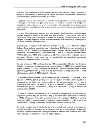 ____________________________________________________PDM, Monteagudo, 2007 - 2011


   En el área rural prevalece la actividad agrícola, pecuaria, caza, silvicultura y pesca, por tanto el
   trabajo es comunitario y al interior de los hogares casi todos sus miembros cumplen roles
   importantes en las diferentes actividades que realizan.

   La población rural al estar relacionada su actividad con la agricultura, pecuarias, caza y pesca,
   se cataloga como trabajadores por cuenta propia, por tanto se encuentra en la categoría de
   trabajadores independientes con y sin remuneración y la producción tanto agrícola como
   pecuaria es tanto para el consumo como para la venta pero mayormente es una producción de
   subsistencia.

   La crianza del ganado bovino, es importante para la región, donde participan tanto hombres y
   mujeres, empleando además a los niños para esta actividad. La importancia radica en la
   comercialización de ganado para carne, la producción de leche y sus derivados como el queso
   y yogurt, al margen del ganado bovino, la crianza de cerdos en el municipio de Monteagudo es
   una de las actividades más importantes.

   En área rural, la mayoría de los hombres jóvenes (626 de 1141, es decir el 54.8%) se
   dedica a la agricultura, ganadería, caza y silvicultura. 6.22% de jóvenes se dedica a la
   construcción, 3.41% al servicio de organizaciones y órganos extraterritoriales, 3.24% al
   transporte, almacenamiento y comunicaciones, 1.66% a la industria manufacturera,
   1.40% al comercio, 0.87% a la educación, y 25.76% no responden. Se puede suponer
   que estos últimos ayudan pero que su participación en actividades económico
   productivas no es reconocida ni valorada.

   En área urbana, de 416 hombres jóvenes, 148 no responden (35.6%), los demás se
   dedican a transporte, almacenamiento y comunicaciones (13.22%), al comercio al por
   mayor y menor (13.22%), reparación de vehículos, industria manufacturera (8.89%),
   agricultura, ganadería, caza y pesca (9.61%), construcción (6.25%), educación (2.64%),
   administración pública (1.92%), salud (1.44%), etc.

   Las mujeres jóvenes rurales no dan respuesta en su mayoría (712 de 919 lo que
   equivale al 77.47%), por lo que se puede suponer que se consideran como ayuda en la
   agropecuaria, es decir, sin remuneración y sin reconocimiento de su aporte
   económico. Las demás se dedican al servicio doméstico (4.46%), a la industria
   manufacturera (2.39%), al comercio (2.82%), a la educación (3.37%) y al servicio de
   organizaciones (4.13%).

   Las mujeres jóvenes, urbanas que no se ocupan de la agropecuaria, muchas tampoco
   responden (250 de 452, es decir el 55.3%), y las demás están dedicadas al comercio
   (13.49%), al servicio de hoteles y restaurantes, a la educación (5.08%), al servicio
   doméstico (6%), a organizaciones y órganos extraterritoriales (4.2%); a servicios
   comunitarios (1.77%) y finalmente a transportes y comunicaciones (1.77%).

   Se puede concluir que la tendencia para la juventud está referida a empleos sin
   beneficios sociales, ni seguridad social, sin contratos, sin horarios dignos, ni seguridad
   industrial y menos compatible con la posibilidad de obtener una profesión. Por tanto
   no se trata de condiciones que hacen al trabajo decente.



                                                                                                  114
 
