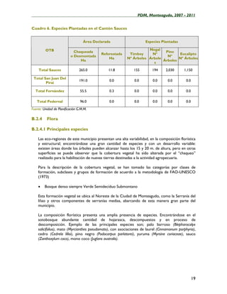____________________________________________________PDM, Monteagudo, 2007 - 2011


Cuadro 6. Especies Plantadas en el Cantón Sauces


                                   Área Declarada                    Especies Plantadas

         OTB                                                         Nogal
                            Chaqueada                                        Pino
                                            Reforestada    Timboy     Nº            Eucalipto
                          o Desmontada                                        Nº
                                                Ha        Nº Árboles Árbole         Nº Árboles
                               Ha                                           Árboles
                                                                       s

    Total Sauces                265.0           11.8          155        194     2,030       1,150

 Total San Juan Del
                                191.0           0.0           0.0        0.0       0.0        0.0
        Piraí

  Total Fernández                55.5           0.3           0.0        0.0       0.0        0.0

   Total Pedernal                96.0           0.0           0.0        0.0       0.0        0.0

Fuente: Unidad de Planificación G.M.M.

B.2.4     Flora

B.2.4.1 Principales especies

    Las eco-regiones de este municipio presentan una alta variabilidad, en la composición florística
    y estructural; encontrándose una gran cantidad de especies y con un desarrollo variable:
    existen áreas donde los árboles pueden alcanzar hasta los 15 y 20 m. de altura, pero en otras
    superficies se puede observar que la cobertura vegetal ha sido alterada por el “chaqueo”
    realizado para la habilitación de nuevas tierras destinadas a la actividad agropecuaria.

    Para la descripción de la cobertura vegetal, se han tomado las categorías por clases de
    formación, subclases y grupos de formación de acuerdo a la metodología de FAO-UNESCO
    (1973)

    •    Bosque denso siempre Verde Semidecíduo Submontano

    Esta formación vegetal se ubica al Noreste de la Ciudad de Monteagudo, como la Serranía del
    Iñao y otros componentes de serranías medias, abarcando de esta manera gran parte del
    municipio.

    La composición florística presenta una amplia presencia de especies. Encontrándose en el
    sotobosque abundante cantidad de hojarasca, descompuestos y en proceso de
    descomposición. Ejemplo de las principales especies son; palo barroso (Blepharocalyx
    salicifolius), mato (Myrcianthes pseudomato), con asociaciones de laurel (Cinnamonum porphyria),
    cedro (Cedrela lilloi), pino negro (Podocarpus parlatorei), yuruma (Myrsine coriaceae), sauco
    (Zanthoxylum coco), mono coco (Juglans australis).




                                                                                                    19
 