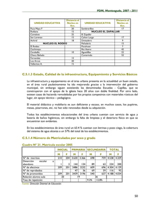 ____________________________________________________PDM, Monteagudo, 2007 - 2011


                                     Distancia al                                    Distancia al
            UNIDAD EDUCATIVA          Núcleo en             UNIDAD EDUCATIVA         Núcleo en
                                         Km.                                             Km.
        Puca Mayu F                       20              Sombrerillos                    17
        Roldana                           15                         NUCLEO EL ZAPALLAR
        Camalote                          25              El Zapallar
        San Lorenzo                       15              Cañon Largo                     17
        Achiral                           18              Divisadero                       9
                      NUCLEO EL RODEO                     Peñadería                       15
        El Rodeo                                          Pucahuasi                        7
        Cachimayu                                         Rio Azero                       42
        Caraballo                         10              Aguadillas                      22
        Chaco Bañado                                      Cumarindo                       52
        Fernandez                         12
        Los Arcos                         20
        Vallecitos A.                     15



C.5.1.3 Estado, Calidad de la infraestructura, Equipamiento y Servicios Básicos

    La infraestructura y equipamiento en el área urbana presenta en la actualidad un buen estado,
    en el área rural paulatinamente ha ido mejorando gracias a la intervención del gobierno
    municipal, sin embargo siguen existiendo las denominadas Escuelas - Capillas, que se
    construyeron con el apoyo de la iglesia hace 20 años con doble finalidad. Por otro lado,
    existen casas de hacienda remodeladas por los propios campesinos con materiales rústicos del
    lugar, sin apoyo técnico – pedagógico.

    El material didáctico y mobiliario es aun deficiente y escaso, en muchos casos, los pupitres,
    mesas, pizarrones, etc. no han sido renovados desde su adquisición.

    Todos los establecimientos educacionales del área urbana cuentan con servicio de agua y
    batería de baños higiénicos, sin embargo la falta de limpieza y el deterioro físico en que se
    encuentran son evidentes.

    En los establecimientos de área rural un 63.4 % cuentan con letrinas y pozo ciego, la cobertura
    del sistema de agua alcanza a un 57% del total de los establecimientos.

C.5.1.4 Número de Matriculados por sexo y grado

Cuadro Nº 21. Matricula escolar 2005
                                    INICIAL       PRIMARIA SECUNDARIA              TOTAL
                                    M         F     M     F      M          F      M     F
 Nº de inscritos                     210      204 3.630 3.366    698         759 4.538 4.329
 Deserción       escolar        o
 abandono                              1        3 144 134          89         63 234     200
 Nº de efectivos                     209      201 3486 3232       609        696 4.304 4.129
 Nº de reprobados                                   47   36        69         59 116      95
 Nº de promovidos                    209      201 3439 3196       540        637 4.188 4.034
 Relación alumno aula                    20           19                26
 Tasa de repetición                                             9.3%     12.8%
Fuente: Dirección Distrital de Educación



                                                                                                    50
 