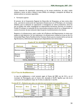____________________________________________________PDM, Monteagudo, 2007 - 2011


    Como instancias de capacitación importantes en las tareas productivas, de salud, medio
    ambiente y otros, se tiene a Infocal y otras ONGs; sin embargo, a excepción de Infocal, las
    demás tuvieron un accionar esporádico.

    •    Formación superior

    El accionar de la Corporación Regional de Desarrollo de Chuquisaca, ya hace varios años
    atrás, permitió la construcción de importante infraestructura en el Municipio y en municipios
    aledaños, para la utilización en capacitación e investigación en rubros productivos, entre los
    que se pueden citar están: investigación en mejoramiento de bovinos, porcinos, en cereales y
    frutales. El enfoque no sostenible de los mencionados proyectos derivó en su desaparición; en
    cuanto el accionar de esta institución dejó de aportar económicamente a los mismos.

    Respecto a la infraestructura, pasó a poder de la Prefectura del Departamento, la misma que
    estaba en total deterioro. Un uso importante a la infraestructura residual es la que se dio a la
    Universidad Mayor Real y Pontificia de San Francisco Xavier para la creación de las carreras de
    Agroforestería y Administración Agropecuaria dependientes de la Universidad.

                       Cuadro Nº 26 ALUMNOS POR CARRERA
                                             Fiscal    Particular
        Matricula            Carrera      M         F  M        F                          Total
                    Administración
     Alumnos nuevos agropecuaria          22        11                                       33
                    Agroforesteria        21         9  1                                    31
     Alumnos        Administración
     Antiguos       agropecuaria          17        11                                       28
                    Agroforesteria        33        17          1                            51
                      TOTAL INSCRITOS                                93     48    1   1     143

                             Personal              M             F        Total
                             Docente               17            4         21
                           Administrativo          4             1          5

C.5.4 Tasa de Analfabetismo

    La tasa de analfabetismo a nivel nacional, según el Censo del 2001 era de 13.3, y en el
    municipio de Monteagudo, para el mismo año, alcanzaba al 26.3%. Significa que más de la
    cuarta parte de la población mayor de 15 años no sabía leer ni escribir.

Cuadro Nº 27 . Población que sabe y no sabe leer por municipio área geográfica y sexo
                                                     Si Sabe     No Sabe
                                                                                 Sin
     Municipio      Área        Sexo       Total      Leer y      Leer ni
                                                                             Respuesta
                                                     Escribir    Escribir
                             Hombre           9162        6727         2368           67
                   RURAL
                             Mujer            7743        4588         3088           67
    Monteagudo
                             Hombre           3153        2819          314           20
                  URBANA
                             Mujer            3503        2953          536           14
Fuente: INE 2001 Censo Nacional de Población y Vivienda (CNPV)




                                                                                                  54
 
