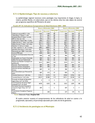 ____________________________________________________PDM, Monteagudo, 2007 - 2011



 C.7.1.2 Epidemiología: Tipo de vacunas y cobertura

      La epidemiología regional reconoce como patologías muy importantes el chagas, la lepra, la
      malaria, parálisis flácida y la tuberculosis, que en los últimos años han sido objeto de control
      por programas específicos del Ministerio de salud.

 Cuadro Nº 32. Indicadores Comparativos de Salud Gestiones 2004 - 2005
                                            Enero a Diciembre 2004               Enero a Diciembre 2005
                                                                Porcentaje                            Porcentaje
                                       Programado   Ejecutado                Programado   Ejecutado
                                                                    %                                     %
Cobertura vacuna BCG < 1año                  1442       1148        80              696        543        94
 Polio-Penta 1ª Dosis < 1 año                 721        606        84              696        523        90
Antipolio-Penta 3ª dosis < un año             521        623        86              696        493        85
SRP en niños de 1 año                         769        670        87              736        498       81
Crecimiento y Desarrollo < 2 años            1490       1612       108             1453       1665       116
Sulfato ferroso 1ª dosis < de 5 años         3917       3279        84             3815       3137        82
Sulfato ferroso 3ª dosis < de 5 años         3917       2100        53             3815       1531        48
Vitamina “a” de 6 a 11 meses                  721        530       74               695        524       90
2ª dosis vitamina “a” de 1 a 4 años          2895      20064        71             3119       1200        38
Episodios Diarreicos < cinco años            3917       3266       83              3815       2654       83
Neumonías por 1000 < cinco años               392        677       171             3815       4946       130
Control PRE-natal                            1008        858        85              982        634       77
Captación de Embarazadas Antes del
                                              858         601      70               982         443      45
5º mes
Embarazadas con Cuatro Controles              858        552       64               982        484       49
Sulfato Ferroso por Embarazada                983        765       65               982        572       58
Mujeres que Reciben Consejería en
                                             5613       5829       104             5574       4171       90
planificación
Atención Parto Institucional                  869        483       56               869        482       67
Atención de Parto Hospitalario                869        440       51               850        450       64
Atención de Parto Atendido por
                                              869         54        6               286         41       17
Partera
Parto Domiciliario por Personal de
                                              869        410       47               850         32        5
Salud
Consulta Externa en < de5 años              11751      14170       121            10769      12736       142
Consulta Externa > de 5 años                24519      29188       119            24711      25138       122
Promedio de Estada de Egresados
                                                4          4        4                 4        3.5        4
Según Hosp. de 2º y3r Nivel
% de Ocupación de Camas Según
                                             8478       4239       50              3553       2399       108
Hospitales de 2º y3r Nivel
Mortalidad Neonatal Hospitalaria
Temprana Según Hosp. de 2º y3r                204          1        5               207          3        7
Nivel
Tratamientos Completos Programa
                                                         248                        237        149       75.
Malaria
   Fuente: Elaboración Propia, Hospital SAS

      El cuadro anterior muestra el comportamiento de los indicadores de salud en cuanto a lo
      programado, ejecutado y el porcentaje ejecutado para cada una de las gestiones.


 C.7.1.3 Incidencia de patologías en el Municipio




                                                                                                               62
 