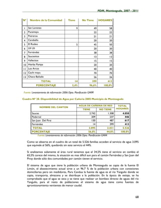 ____________________________________________________PDM, Monteagudo, 2007 - 2011


Nº     Nombre de la Comunidad              Tiene         No Tiene         HOGARES
                                                             .
 1   San Lorenzo                                   9                 49           58
 2   Pucamayu                                                        22           22
 3   Potreros                                                        21           21
 4   Caraballo                                                       20           20
 5   El Rodeo                                      5                 45           50
 6   Uli Uli                                                         20           20
 7   Fernández                                                       38           38
 8   Saucesitos                                                      13           13
 9   Vallecitos                                                      15           15
10 Hierba Pampa                                                      20           20
11 Los Arcos                                                         40           40
12 Cachi mayu                                                        70           70
13 Chaco Bañado                                                      26           26
                  TOTAL                          14              399            413
               PORECENTAJE                    3,4%             96,6%        100,0%

 Fuente: Levantamiento de información 2006 Dpto. Planificación GMM

Cuadro Nº 38. Disponibilidad de Agua por Cañería 2005 Municipio de Monteagudo

                                                       AGUA DE CAÑERIA DE RED             TOTAL
                  NOMBRE DEL CANTON
                                                         TIENE            NO TIENE       HOGARES

         Sauces                                                 2.742            1.308      4.050
         Pedernal                                                 209              237        446
         San Juan Del Pirai                                       130              487        617
         Fernández                                                 14              399        413
          TOTAL                                                3.095             2.431      5.526
         PORCENTAJE                                            56,0%            44,0%      100,0%
               Fuente: Levantamiento de información 2006 Dpto. Planificación GMM

     Como se observa en el cuadro de un total de 5.526 familias acceden al servicio de agua 3.095
     que equivale al 56%, quedando sin este servicio el 44%.

     Si analizamos solamente el área rural tenemos que el 34,5% tiene el servicio en cambio el
     65,5% carece del mismo, la situación es mas difícil aun para el cantón Fernández y San Juan del
     Piray donde sólo dos comunidades por cantón tienen el servicio.

     El sistema de agua que tiene la población urbana de Monteagudo se capta de la fuente El
     Limón, el abastecimiento actual sirve a un 96.7 % de la población urbana con conexiones
     domiciliarias pero sin medidores, Para Candua la fuente de agua es el río Yanguilo donde se
     capta, transporta, almacena y se distribuye a la población. En la época de estiaje, se ha
     comprobado que el agua se seca y se tiene que realizar un bombeo directo de aguas del río
     Yanguilo, para el resto de poblaciones el sistema de agua tiene como fuentes de
     aprovisionamiento vertientes de menor caudal.



                                                                                                    68
 