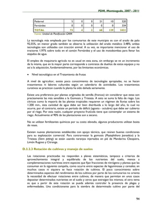 ____________________________________________________PDM, Monteagudo, 2007 - 2011


         Pedernal                          5    0        0      21       10        520
         Fernández                         0    0        0       0        0        334
         TOTAL                             73   4       2       68      129      3431
         Fuente: Unidad de Planificación GMM

   La tecnología más empleada por los comunarios de este municipio es con el arado de palo
   92,55%, en menor grado también se observa la utilización del arado metálico 3,48%; ambas
   tecnologías son utilizadas con tracción animal. A su vez, es importante mencionar el uso de
   tractores 1,97% sobre todo en el cantón Fernández y el uso de motobombas para llenar los
   atajados de agua.

   El empleo de maquinaria agrícola no es usual en esta zona, sin embargo se ve un incremento
   de la misma, que en la mayor parte corresponde a contratos de dueños de estos equipos y no
   así a la adquisición, fundamentalmente, por las limitantes económicas.

   •   Nivel tecnológico en el Tratamiento de frutas

   A nivel de agricultor, existe poco conocimiento de tecnologías apropiadas, no se hacen
   tratamientos ni labores culturales según un calendario de actividades. Los tratamientos
   curativos se practican cuando la planta ha sido dañada seriamente.

   Existe una preferencia por plantas originadas de semilla (francas) sin considerar que estas son
   precisamente las más sensibles a la Gomosis y Tristeza. A esto se suma la falta de riego. Los
   cítricos como la mayoría de las plantas tropicales requieren un régimen de lluvias sobre los
   1.200 mm., ésta cantidad de agua debe ser bien distribuida a lo largo del año, lo cual no
   ocurre, por el contrario, existe un período de déficit (agosto - octubre) que debe ser cubierto
   por el riego. Por esta razón, cualquier proyecto frutícola tiene que contemplar un sistema de
   riego. Actualmente el 90% de las plantaciones son a secano.

   No se utilizan fertilizantes químicos por su costo elevado, algunos productores utilizan bosta
   de reses.

   Existen nuevas plantaciones establecidas con apoyo técnico, que reúnen buenas condiciones
   para su explotación comercial. Para contrarrestar la gomosis (Phytophthora parasítica) y la
   Tristeza (Stem pitting) se están usando naranjos injertados en pié de Mandarina Cleopatra,
   Limón Rugoso y Citrange.

D.3.2.3 Rotación de cultivos y manejo de suelos

   Las rotaciones practicadas no responden a planes sistemáticos, tampoco a criterios de
   aprovechamiento integral y equilibrado de los nutrientes del suelo, menos a
   complementaciones nutritivas entre especies que fijan fracciones de nitrógeno y plantas que las
   consuman en la siguiente campaña, como ocurre entre especies de leguminosas y cereales; en
   muchos casos ni siquiera se hace rotación de cultivos. El poco conocimiento sobre
   determinados aspectos del rendimiento de los cultivos por parte de los comunarios no orienta
   la necesidad de efectuar rotaciones entre cultivos, de manera que permitan en unos casos
   depositar determinados nutrientes en el suelo y otros que extraigan los mismos; el otro tema
   es que a partir de esta rotación se pueda además controlar la presencia de plagas y
   enfermedades. Una condicionante para la siembra de determinado cultivo por parte del



                                                                                               94
 