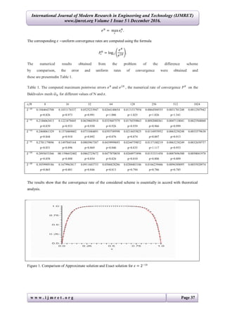 International Journal of Modern Research in Engineering and Technology (IJMRET)
www.ijmret.org Volume 1 Issue 5 ǁ December 2016.
w w w . i j m r e t . o r g Page 37
𝑒 𝑁
= max
𝜀
𝑒𝜀
𝑁
.
The corresponding 𝜀 −uniform convergence rates are computed using the formula
𝑃𝜀
𝑁
= log2
𝑒 𝑁
𝑒2𝑁
.
The numerical results obtained from the problem of the difference scheme
by comparison, the error and uniform rates of convergence were obtained and
these are presentedin Table 1.
Table 1. The computed maximum pointwise errors 𝑒 𝑁
and 𝑒2𝑁
, the numerical rate of convergence 𝑃 𝑁
on the
Bakhvalov mesh 𝜔 𝑁 for different values of N and 𝜀.
𝜀/𝑁 8 16 32 64 128 256 512 1024
2−10
0.1844643708
p=0.826
0.1031176337
p=0.973
0.0525233947
p=0.991
0.0264140654
p=1.006
0.0131517954
p=1.025
0.0064588555
p=1.026
0.0031701248
p=1.341
0.0012507942
2−12
0.2186063415
p=0.839
0.1221878445
p=0.933
0.0639603910
p=0.930
0.0335687579
p=0.926
0.0176559863
p=0.939
0.0092080361
p=0.966
0.0047118041
p=0.999
0.0023568060
2−14
0.2468061329
p=0.844
0.1374469602
p=0.910
0.0731044491
p=0.892
0.0393749598
p=0.876
0.0214435825
p=0.874
0.0116955952
p=0.887
0.0063238248
p=0.913
0.0033579638
2−16
0.2701179896
p=0.851
0.1497045164
p=0.896
0.0803967387
p=0.869
0.0439999693
p=0.846
0.0244759852
p=0.835
0.0137180219
p=1.117
0.0063238249
p=0.953
0.0032650757
2−18
0.2895653366
p=0.858
00.1596652402
p=0.888
0.0862725672
p=0.854
0.0477070838
p=0.826
0.0268973496
p=0.810
0.0153331458
p=0.806
0.0087696300
p=0.809
0.0050041978
2−20
0.3059909186
p=0.865
0.1679963817
p=0.881
0.0911603753
p=0.846
0.0506828286
p=0.813
0.0288403106
p=0.794
0.0166239446
p=0.786
0.0096388095
p=0.785
0.0055920974
The results show that the convergence rate of the considered scheme is essentially in accord with theoretical
analysis.
Figure 1. Comparison of Approximate solution and Exact solution for 𝜀 = 2−14
 