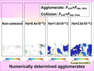 Agglomerate: Fcoh>Frep, max
                       Collision: Fcoh<Frep, max

           *
Non-cohesive Ha=0.4x10-19J Ha=1.0x10-19J   Ha=2.0x10-19J




                                           Kuwagi-Horio(2001)
    Numerically determined agglomerates
 
