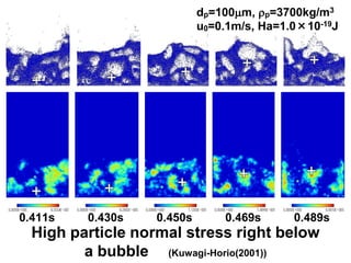 dp=100m, p=3700kg/m3
                           u0=0.1m/s, Ha=1.0×10-19J




0.411s   0.430s   0.450s       0.469s      0.489s
  High particle normal stress right below
         a bubble (Kuwagi-Horio(2001))
 