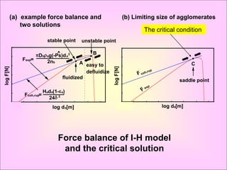 (a) example force balance and                                                                              (b) Limiting size of agglomerates
               two solutions
                                                                                                                                 The critical condition
                                                stable point                unstable point
           1E-4

                                                                                                           1E-4




           1E-5
                                         ^
                                Dbag(-Ps)d a2                                      B                     1E-5




                          Fexp=     2nk
           1E-6
                                                                     A easy to                             1E-6
                                                                                                                                                                  C
log F[N]




                                                                                                log F[N]
           1E-7
                                                                       defluidize                          1E-7




                                                             fluidized
           1E-8                                                                                            1E-8
                                                                                                                                                          saddle point

                                              Hada(1- a)
                                 Fcoh,rup=
           1E-9                                                                                            1E-9




                                                24 2
                                                                                                           1E-10
           1E-10


                                                                                                                   1E-6   3E-6   1E-5   3E-5       1E-4    3E-4       1E-3   3E-3
                   1E-6   3E-6         1E-5      3E-5       1E-4     3E-4     1E-3       3E-3




                                                        log d a[m]                                                                             log da[m]




                                                          Force balance of I-H model
                                                           and the critical solution
 