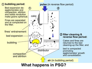 ① bubbling period:                pulse (in reverse flow period)
  Bed expansion de-     ①                        ②
  agglomerates and
  compaction, attrition
  and solids revolution
  make grains spherical. cake
  Fines are separated
  and re compacted on
  the filter.


  fines‘ entrainement
                                                     ② filter cleaning &
   bed expansion                                       reverse flow period:
                                                       Cakes and fines are
    bubbling                                           returned to the bed
                                                       cleaning-up the filter, and
                                                       bed is compacted
                                distributor            promoting
         compaction                                    agglomerates’ growth
         and attrition                                 and consolidation.

                                         air (in bubbling period)
                 What happens in PSG?
 