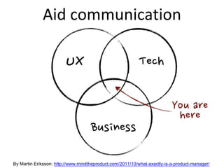 Aid communication
By Martin Eriksson: http://www.mindtheproduct.com/2011/10/what-exactly-is-a-product-manager/
 