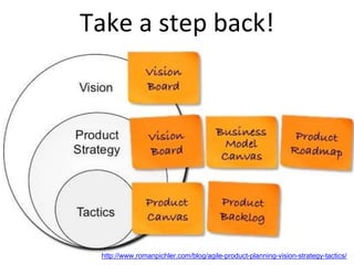 Take a step back!
http://www.romanpichler.com/blog/agile-product-planning-vision-strategy-tactics/
 