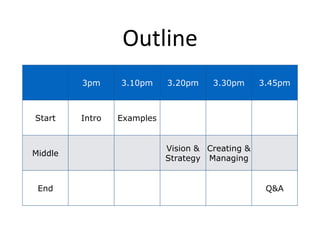 Outline
3pm 3.10pm 3.20pm 3.30pm 3.45pm
Start Intro Examples
Middle
Vision &
Strategy
Creating &
Managing
End Q&A
 