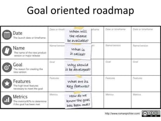 Goal oriented roadmap
 
