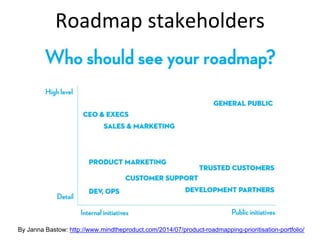 Roadmap stakeholders
By Janna Bastow: http://www.mindtheproduct.com/2014/07/product-roadmapping-prioritisation-portfolio/
 