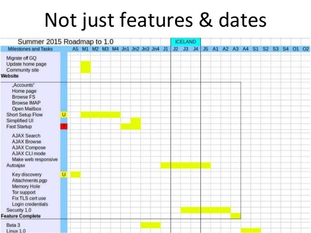 not just features dates