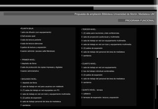 PROGRAMA FUNCIONAL
•PLANTA BAJA:
1-atrio de difusión (con equipamiento)
2-hall acceso ppal.
3-sala de lectura parlante
4-sala de lectura silenciosa
5-patios de lectura y exposición
6-sector administ. (acceso calle Mendoza)
• PRIMER NIVEL:
1-depósito de libros
2-sala de producción de copias impresas y digitales
3-sector administrativo
• SEGUNDO NIVEL:
1- depósito de libros
2- sala de trabajo en red para usuarios con notebook
3- (7) salas de trabajo en red equipadas con PC
4- sala de trabajo en red con tutor y equipamiento multimedia.
5- (2) patios de expansión
6- sala de trabajo personal del área de mediateca.
7- sanitarios
Propuesta de ampliación Biblioteca Universidad de Morón: Mediateca UM
• TERCER NIVEL:
1- (2) salas para reuniones y tele conferencias.
2- sala de proyección audiovisual y multimedia.
3- sala de trabajo en red con equipamiento multimedia.
4- sala de trabajo en red con tutor y equipamiento multimedia.
5- (3) patios de expansión
6- sala de trabajo del personal del área de mediateca
7- sanitarios
• CUARTO NIVEL:
1- sala de trabajo en red con equipamiento.
2- box de trabajo individual combinables.
3- (2) patios de expansión
4- sala de trabajo del personal del área de mediateca
5- sanitarios
• QUINTO NIVEL - terraza
1- cafetería
2- terrazas de expansión: lectura y exposición
 