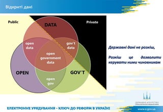 Відкриті дані
Державні дані не розкіш,
Розкіш це дозволити
керувати ними чиновникам
 
