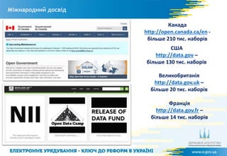 Міжнародний досвід
Канада
http://open.canada.ca/en -
більше 210 тис. наборів
США
http://data.gov –
більше 130 тис. наборів
Великобританія
http://data.gov.uk –
більше 20 тис. наборів
Франція
http://data.gov.fr –
більше 14 тис. наборів
 