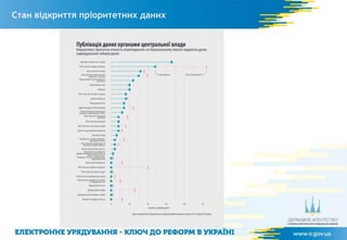 Стан відкриття пріоритетних даних
 