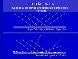 REFLEXÃO DA LUZ
Quando a luz atinge um obstáculo parte dela é
refletida.
Superfície Lisa - Reflexão Especular
Superfície Rugosa - Difusão
 